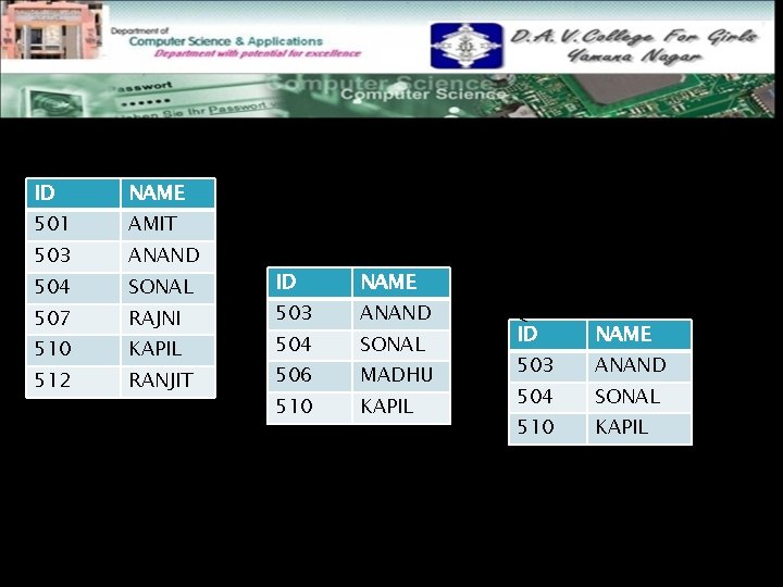 R ID NAME 501 AMIT 503 ANAND 504 SONAL 507 RAJNI 510 KAPIL 512