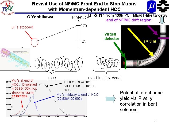 Revisit Use of NF/MC Front End to Stop Muons with Momentum-dependent HCC μ± &