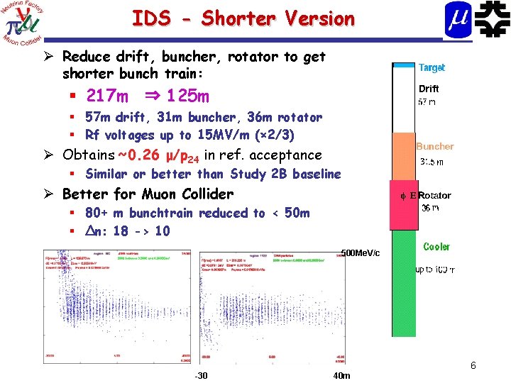 IDS - Shorter Version Ø Reduce drift, buncher, rotator to get shorter bunch train: