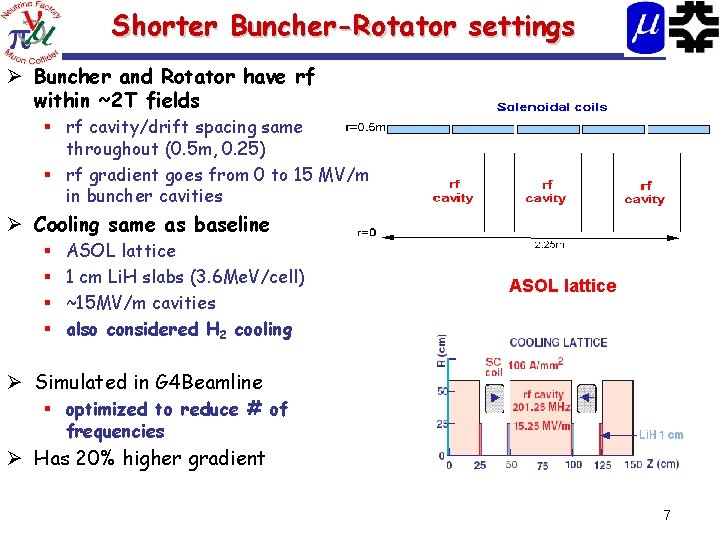 Shorter Buncher-Rotator settings Ø Buncher and Rotator have rf within ~2 T fields §