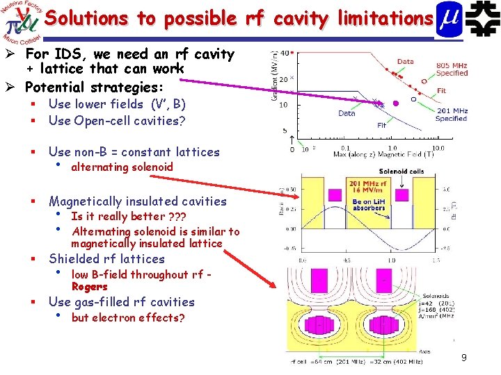 Solutions to possible rf cavity limitations Ø For IDS, we need an rf cavity