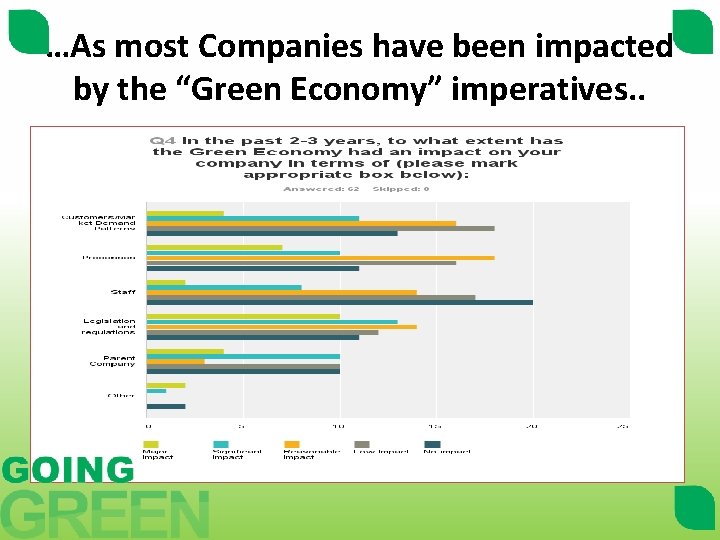 …As most Companies have been impacted by the “Green Economy” imperatives. . 