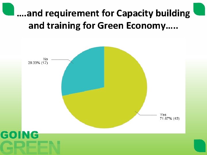 …. and requirement for Capacity building and training for Green Economy…. . 