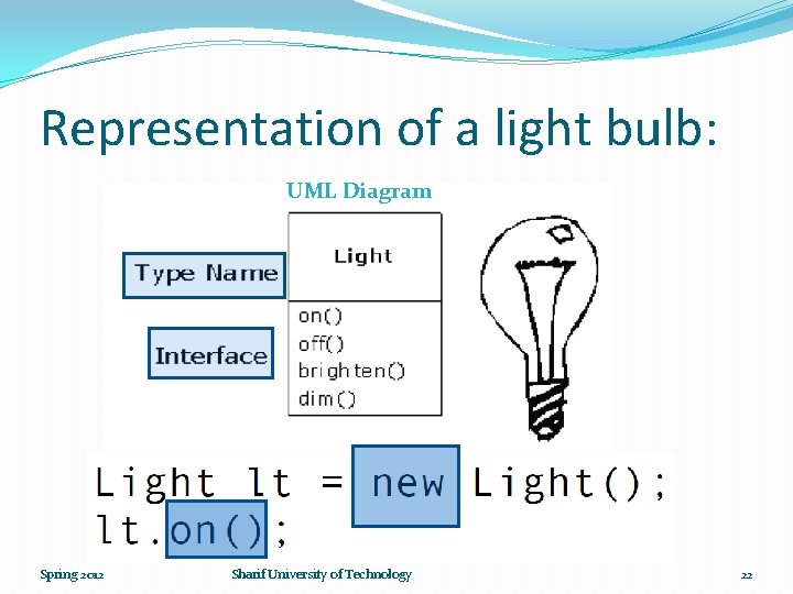 Representation of a light bulb: UML Diagram Spring 2012 Sharif University of Technology 22