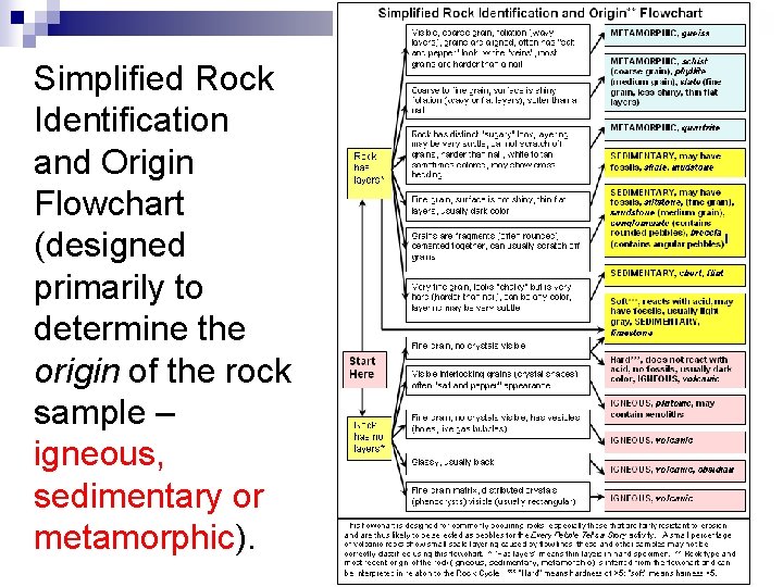 Simplified Rock Identification and Origin Flowchart (designed primarily to determine the origin of the