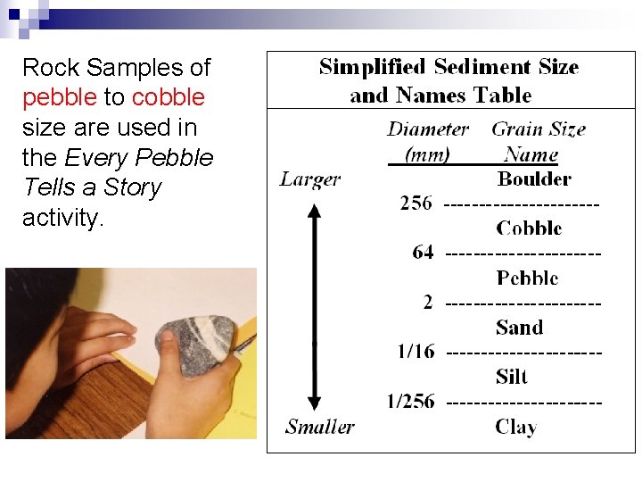 Rock Samples of pebble to cobble size are used in the Every Pebble Tells