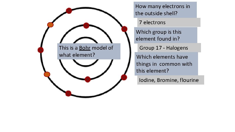 How many electrons in the outside shell? 7 electrons Which group is this element