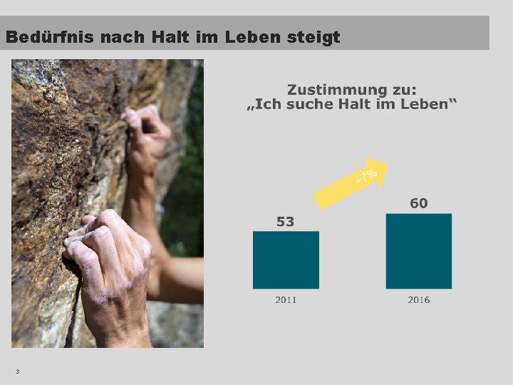 Bedürfnis nach Halt im Leben steigt 3 