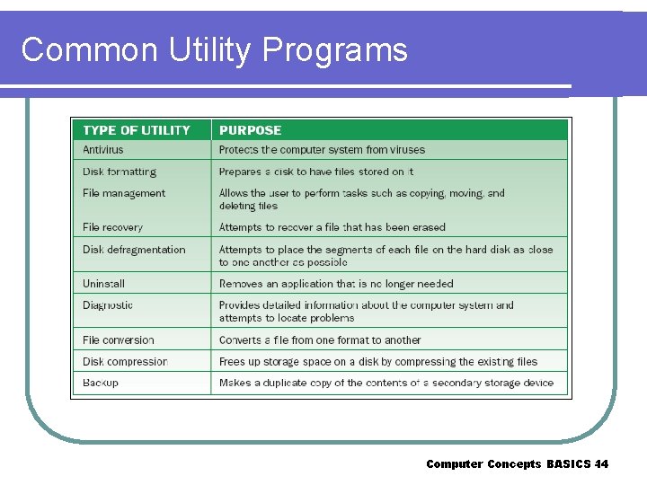 Common Utility Programs Computer Concepts BASICS 14 - 