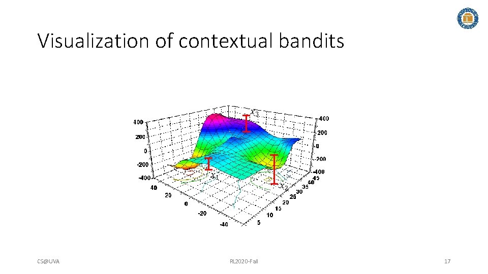 Visualization of contextual bandits CS@UVA RL 2020 -Fall 17 Visualization of contextual bandits CS@UVA RL 2020 -Fall 17