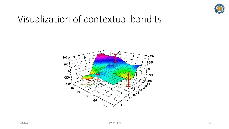 Visualization of contextual bandits CS@UVA RL 2020 -Fall 17 