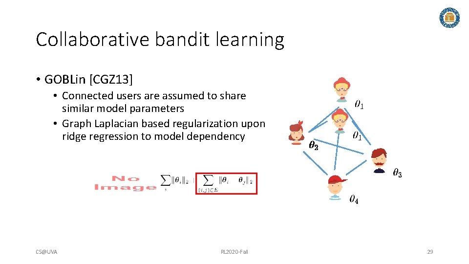 Collaborative bandit learning • GOBLin [CGZ 13] • Connected users are assumed to share