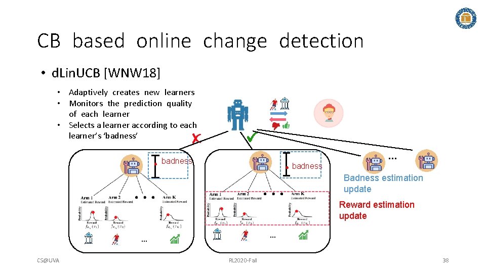 CB based online change detection • d. Lin. UCB [WNW 18] • Adaptively creates