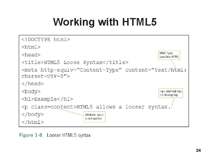 Working with HTML 5 24 
