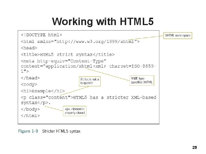 Working with HTML 5 25 