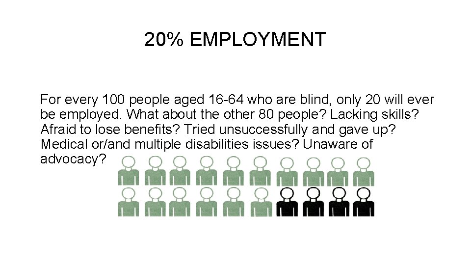 20% EMPLOYMENT For every 100 people aged 16 -64 who are blind, only 20