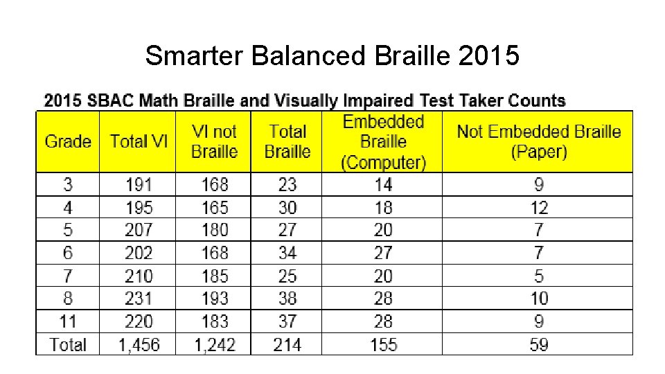 Smarter Balanced Braille 2015 