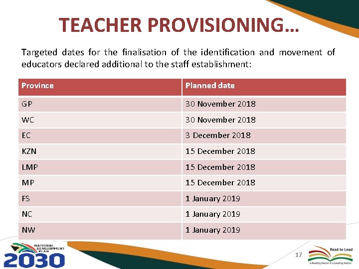 TEACHER PROVISIONING… Targeted dates for the finalisation of the identification and movement of educators
