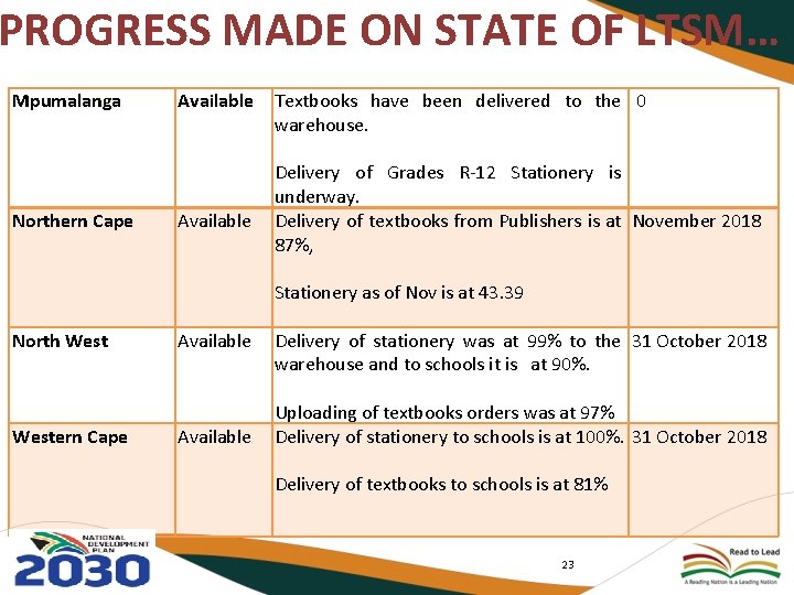 PROGRESS MADE ON STATE OF LTSM… Mpumalanga Northern Cape Available Textbooks have been delivered
