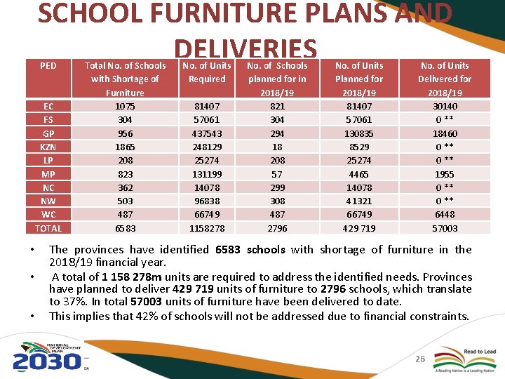 SCHOOL FURNITURE PLANS AND DELIVERIES PED EC FS GP KZN LP MP NC NW