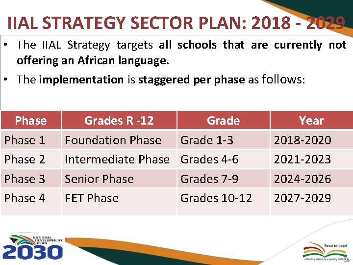 IIAL STRATEGY SECTOR PLAN: 2018 - 2029 • The IIAL Strategy targets all schools