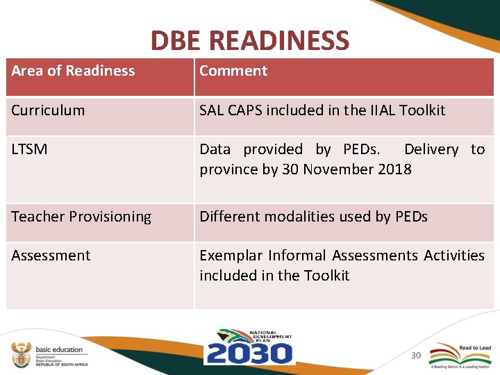 DBE READINESS Area of Readiness Comment Curriculum SAL CAPS included in the IIAL Toolkit