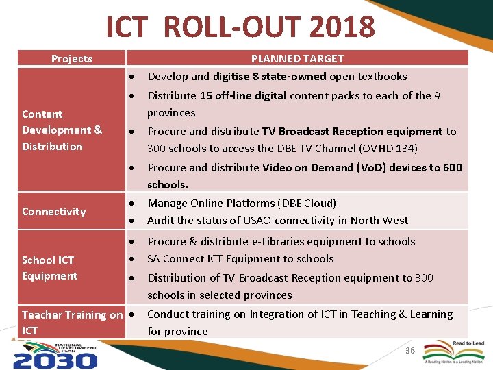 ICT ROLL-OUT 2018 Projects Content Development & Distribution Connectivity School ICT Equipment PLANNED TARGET