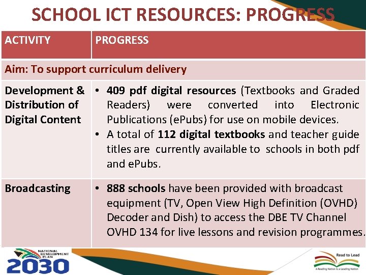 SCHOOL ICT RESOURCES: PROGRESS ACTIVITY PROGRESS Aim: To support curriculum delivery Development & •