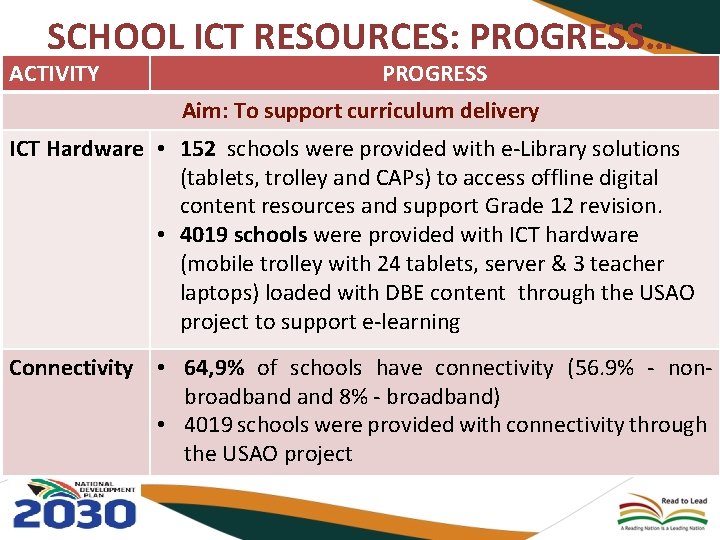 SCHOOL ICT RESOURCES: PROGRESS… ACTIVITY PROGRESS Aim: To support curriculum delivery ICT Hardware •