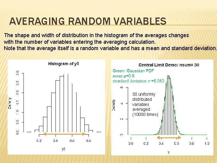 AVERAGING RANDOM VARIABLES The shape and width of distribution in the histogram of the