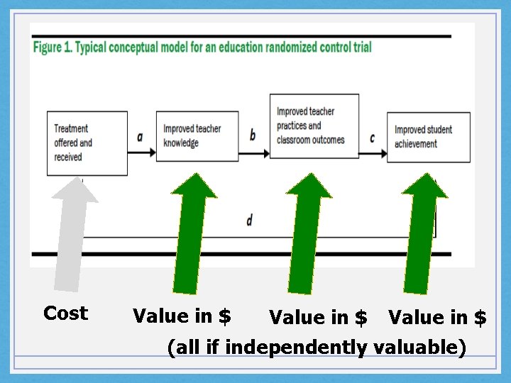 Cost Value in $ (all if independently valuable) 