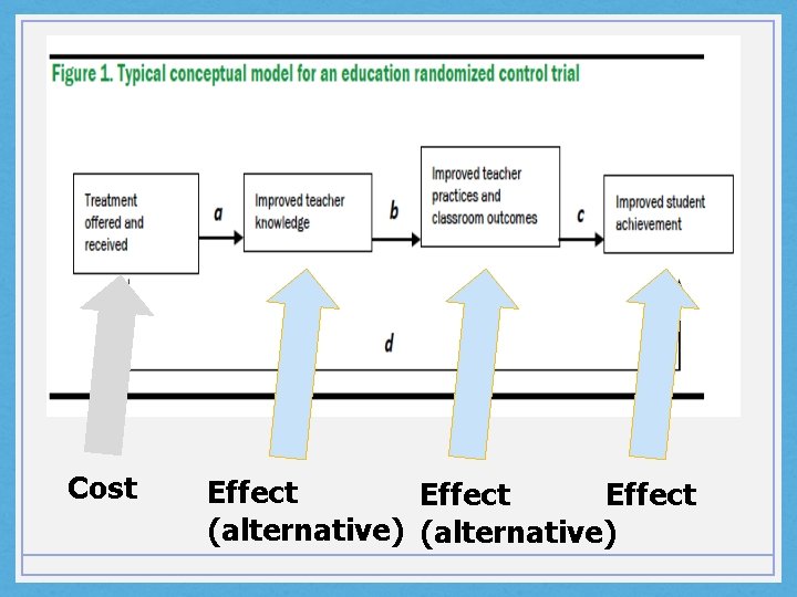 Cost Effect (alternative) 