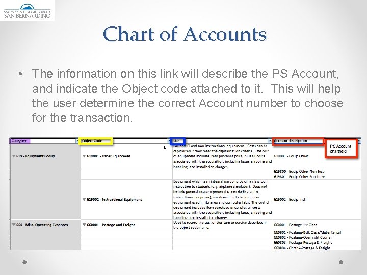 Chart of Accounts • The information on this link will describe the PS Account,