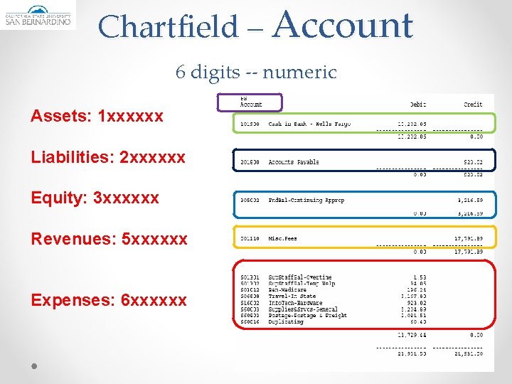 Chartfield – Account 6 digits -- numeric Assets: 1 xxxxxx Liabilities: 2 xxxxxx Equity: