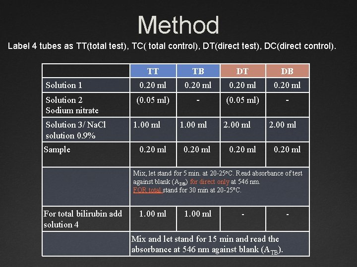 Method Label 4 tubes as TT(total test), TC( total control), DT(direct test), DC(direct control).