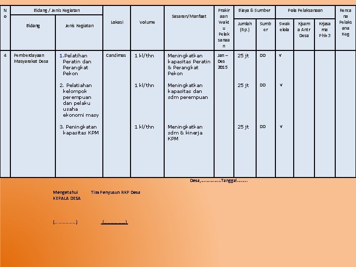 N o Bidang / Jenis Kegiatan Bidang 4 Pemberdayaan Masyarakat Desa Jenis Kegiatan 1.