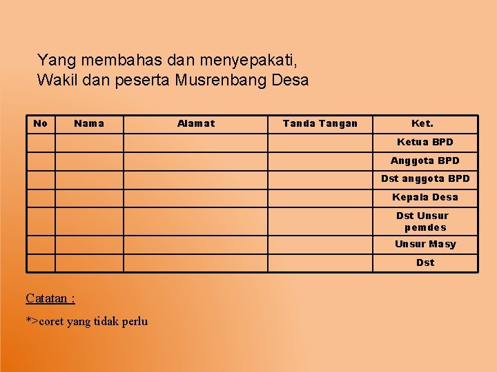 Yang membahas dan menyepakati, Wakil dan peserta Musrenbang Desa No Nama Alamat Tanda Tangan