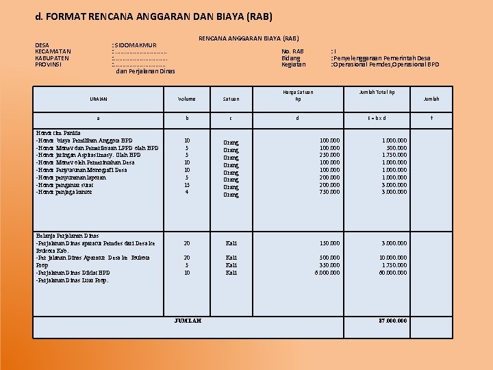 d. FORMAT RENCANA ANGGARAN DAN BIAYA (RAB) DESA KECAMATAN KABUPATEN PROVINSI RENCANA ANGGARAN BIAYA