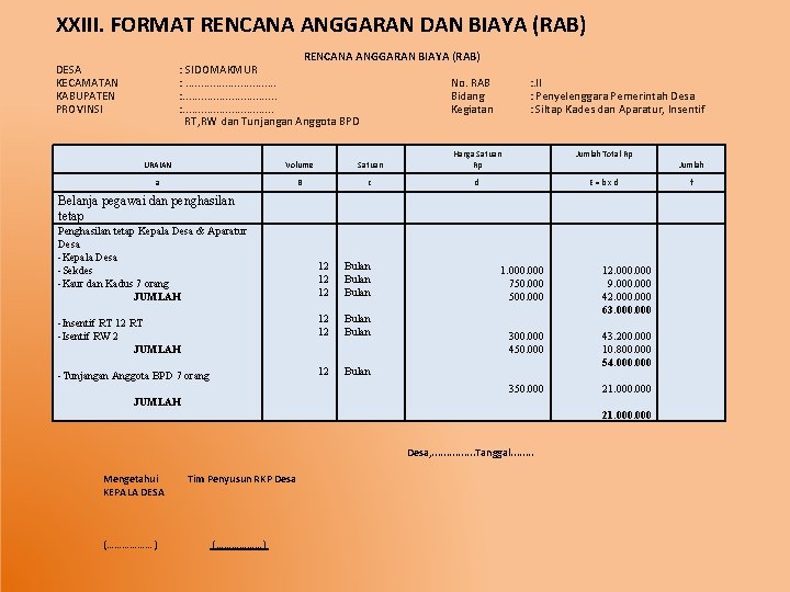 XXIII. FORMAT RENCANA ANGGARAN DAN BIAYA (RAB) RENCANA ANGGARAN BIAYA (RAB) : SIDOMAKMUR :