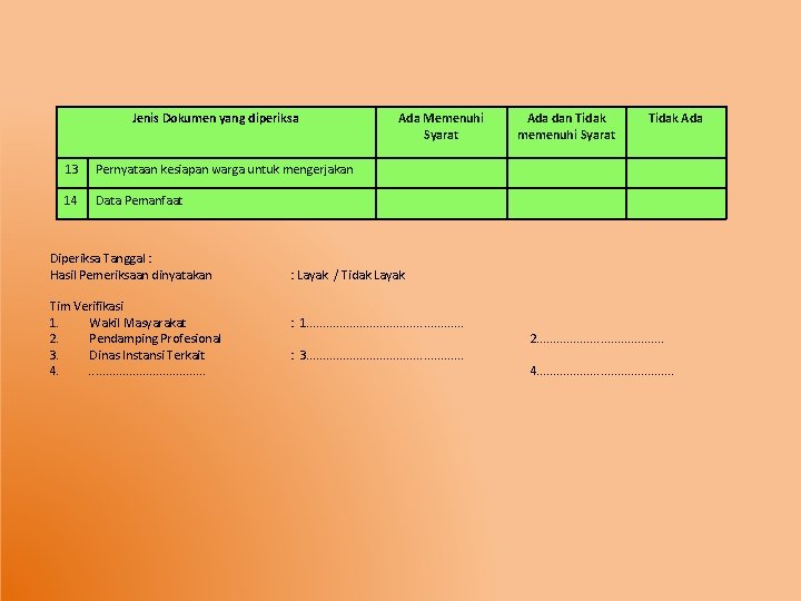 Jenis Dokumen yang diperiksa 13 Pernyataan kesiapan warga untuk mengerjakan 14 Data Pemanfaat Diperiksa