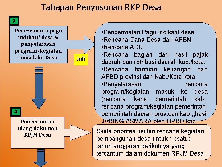 Tahapan Penyusunan RKP Desa 3 Pencermatan pagu indikatif desa & penyelarasan program/kegiatan masuk ke