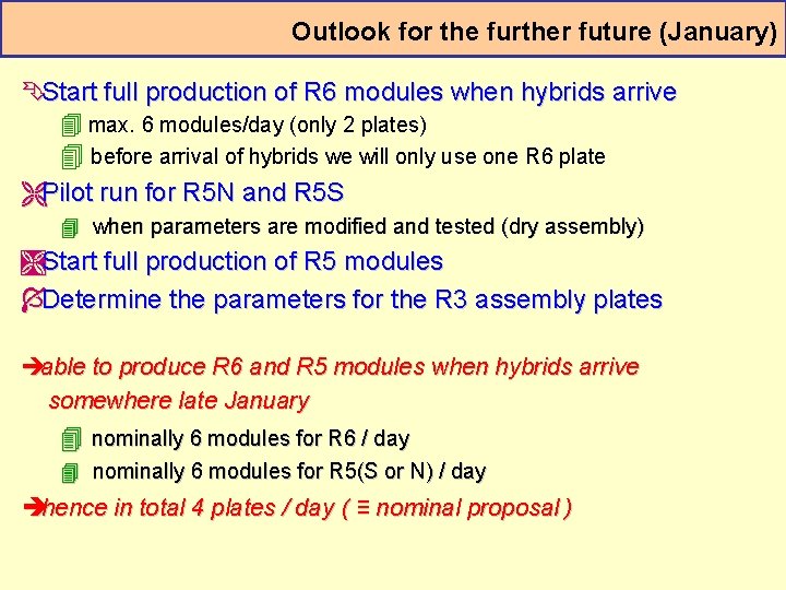 Outlook for the further future (January) ÊStart full production of R 6 modules when