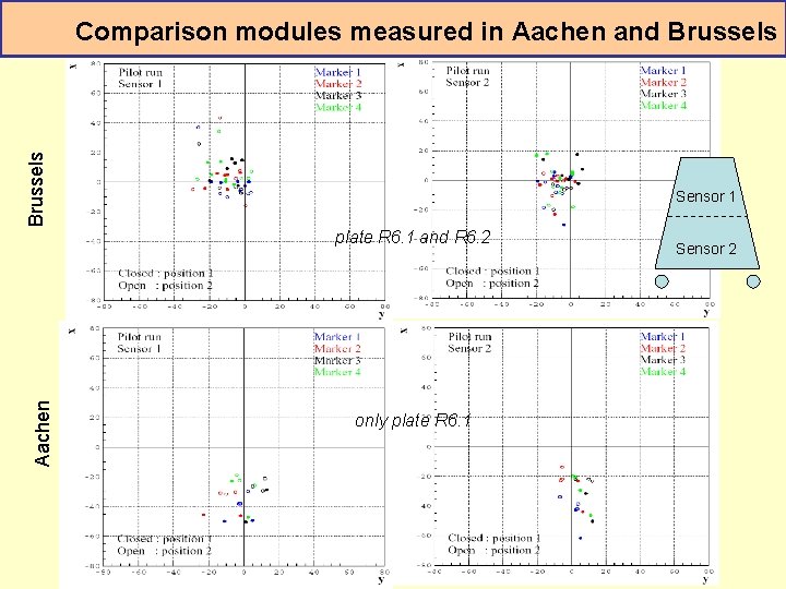 Brussels Comparison modules measured in Aachen and Brussels Sensor 1 Aachen plate R 6.