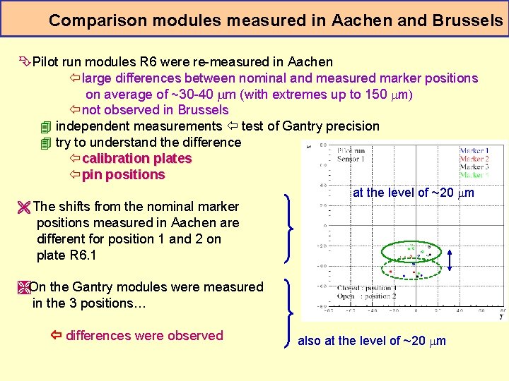 Comparison modules measured in Aachen and Brussels ÊPilot run modules R 6 were re-measured