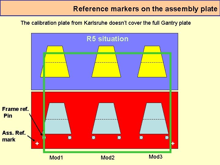 Reference markers on the assembly plate The calibration plate from Karlsruhe doesn’t cover the