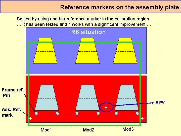 Reference markers on the assembly plate Solved by using another reference marker in the