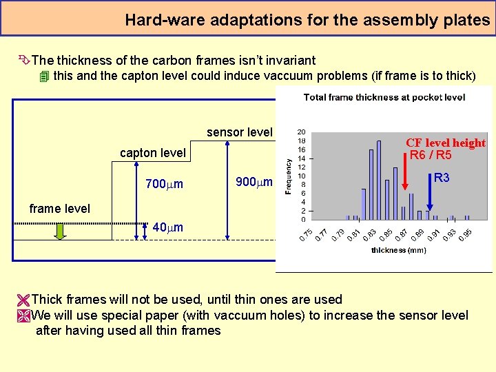 Hard-ware adaptations for the assembly plates ÊThe thickness of the carbon frames isn’t invariant