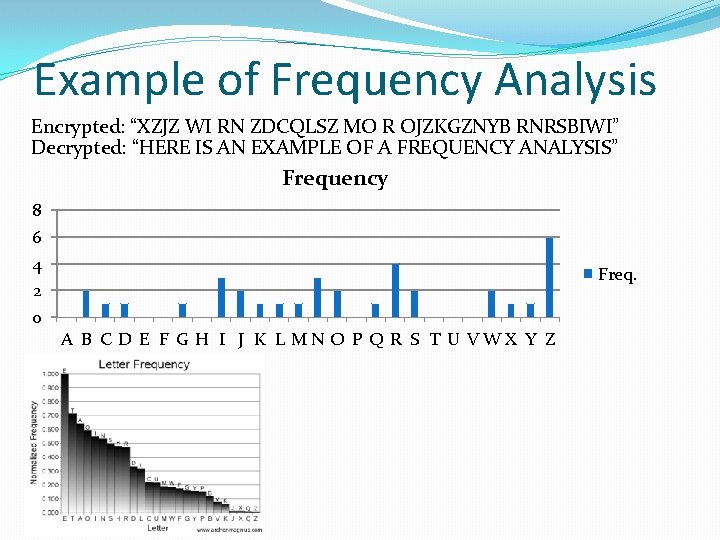 Example of Frequency Analysis Encrypted: “XZJZ WI RN ZDCQLSZ MO R OJZKGZNYB RNRSBIWI” Decrypted: