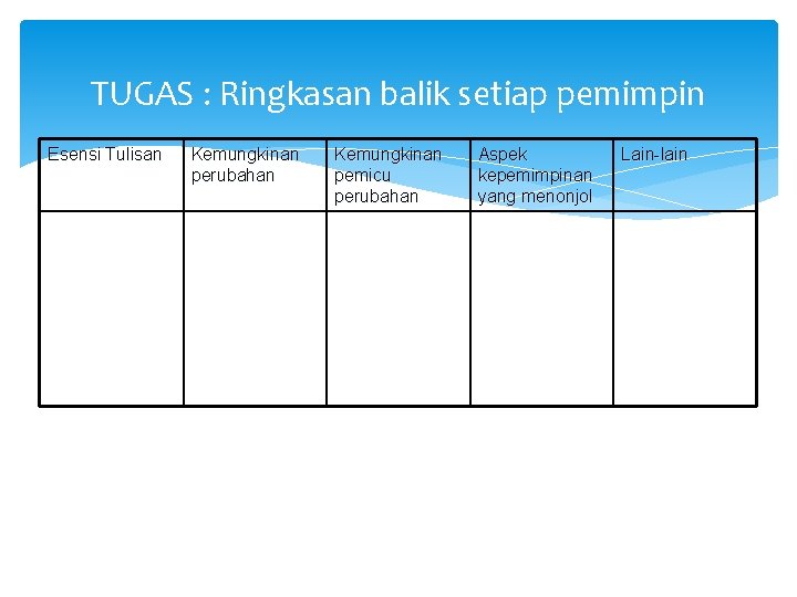 TUGAS : Ringkasan balik setiap pemimpin Esensi Tulisan Kemungkinan perubahan Kemungkinan pemicu perubahan Aspek