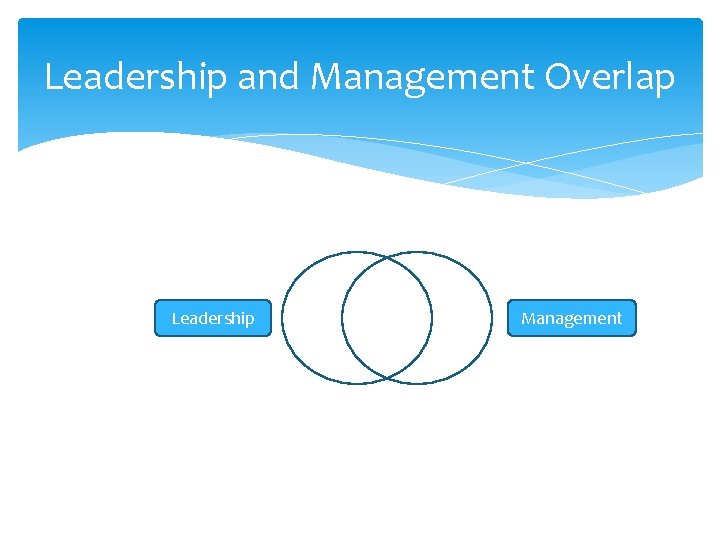 Leadership and Management Overlap Leadership Management 